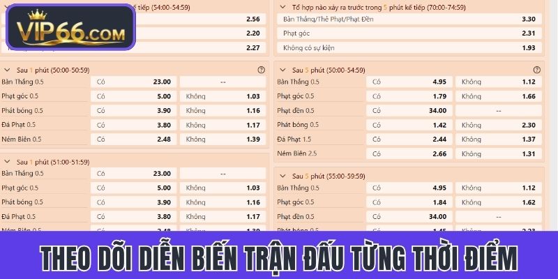 Theo dõi diễn biến trận đấu từng thời điểm